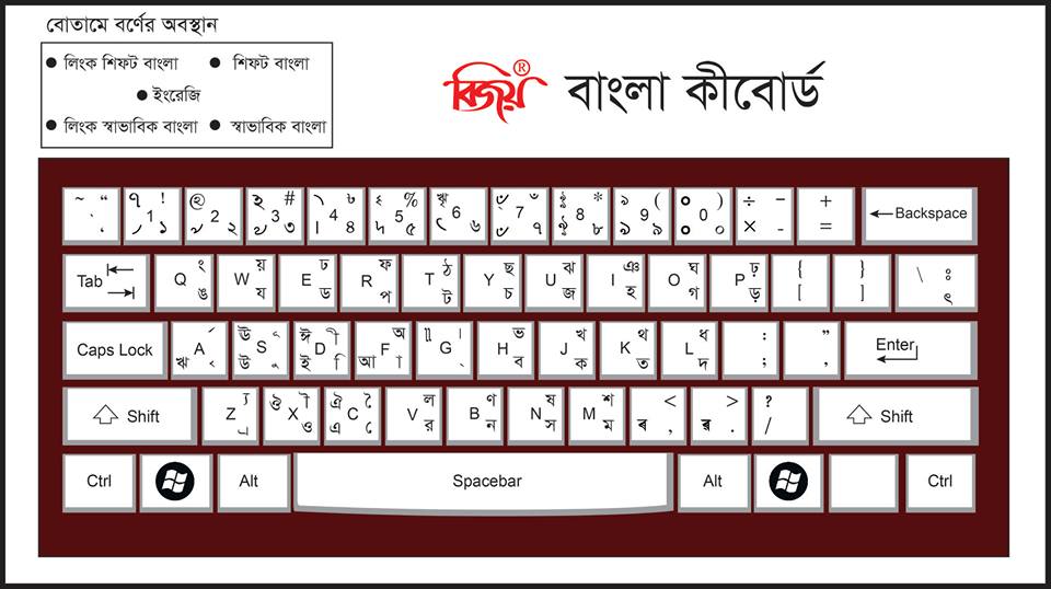 bijoy bangla keyboard software download